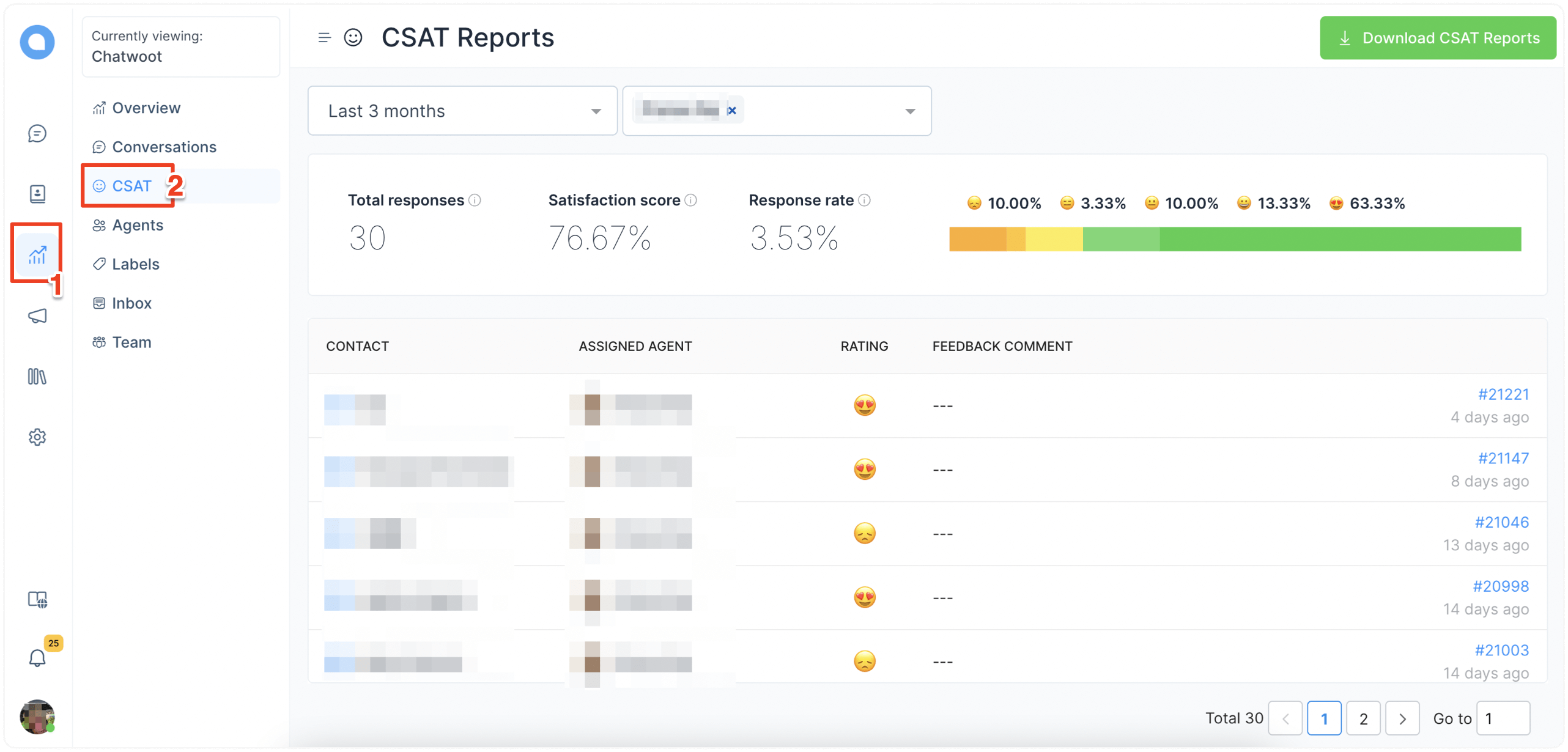 CSAT 报告画面